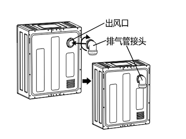 家用干衣机