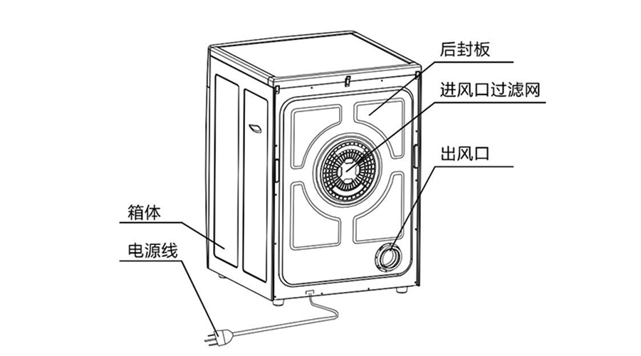 大容量衣物烘干机的零部件构成图示