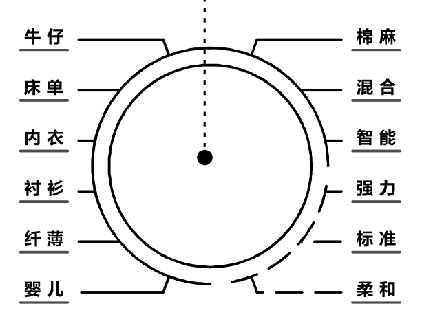 家用衣物烘干机