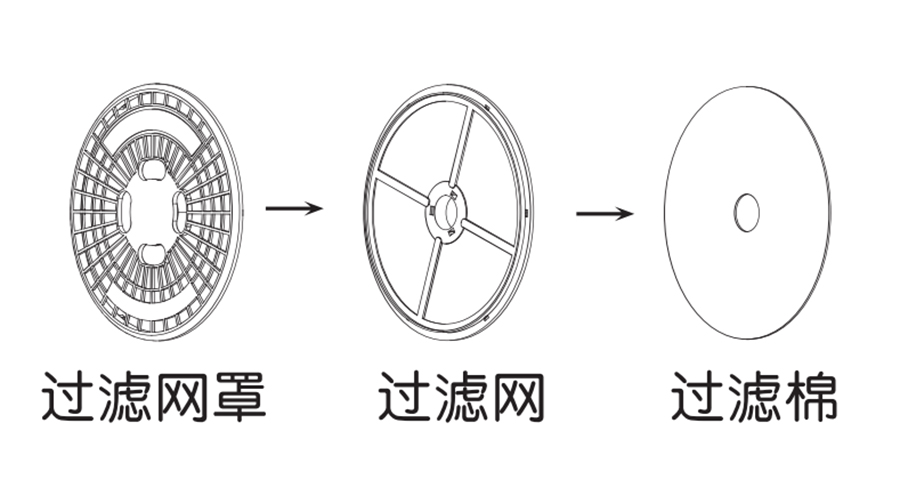 图解！家用衣物烘干机出风口过滤器的零件构成