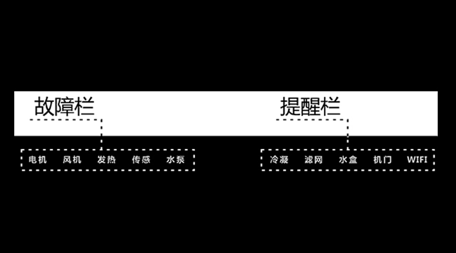 金环电器冷凝干衣机控制面板的提醒栏和故障栏功能介绍