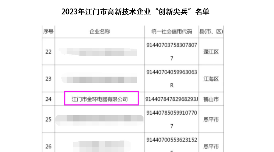 祝贺！金环电器获得江门市高新技术企业“创新尖兵”称号