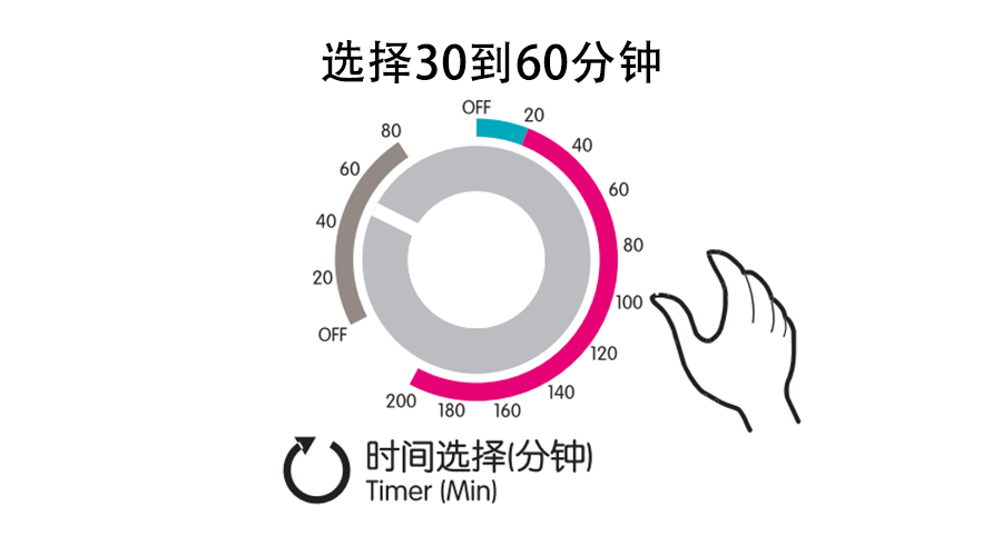 梅雨季衣物潮湿发霉，衣物烘干机这个功能轻松解决！