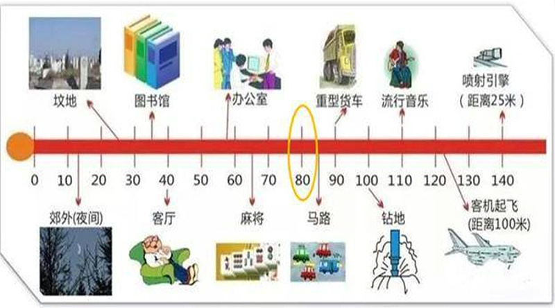家用烘干机