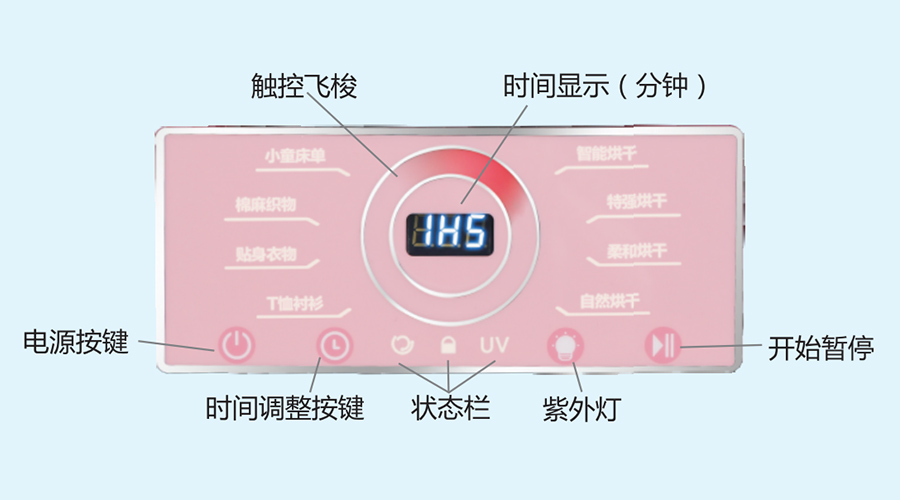 母婴小型烘干机控制面板介绍