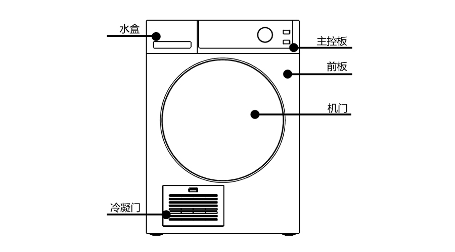 冷凝衣物烘干机正背面构造图展示