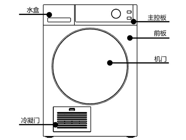 衣物烘干机