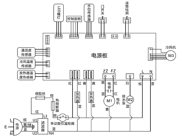 滚筒衣服烘干机