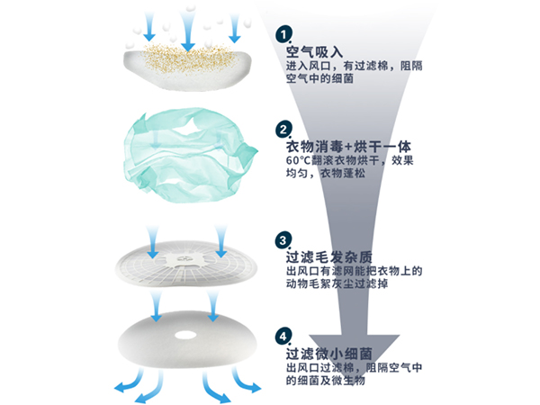 家用衣物烘干机