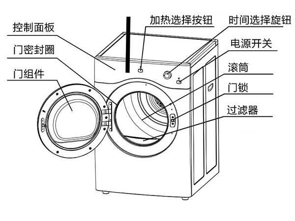 滚筒衣服烘干机