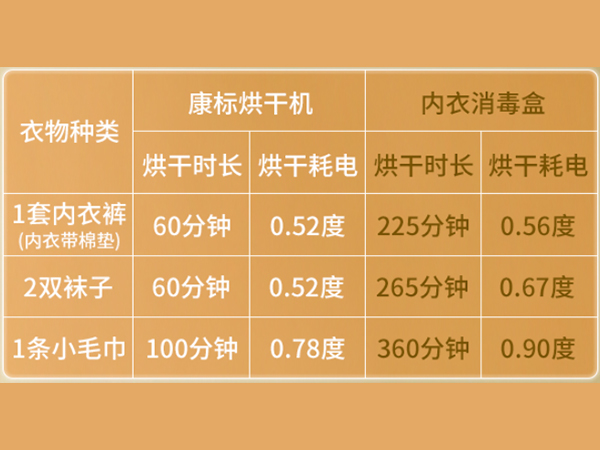小型烘干机